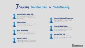 7 Surprising Benefits of Chess for Student Learning