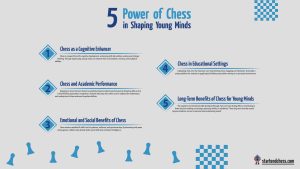 5 Power of Chess in Shaping Young Minds: A Cognitive Perspective