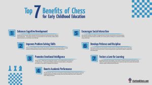 Top 7 Benefits of Chess for Early Childhood Education