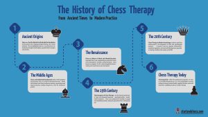 The History of Chess Therapy: From Ancient Times to Modern Practice