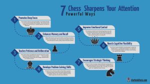 7 Powerful Ways Chess Sharpens Your Attention