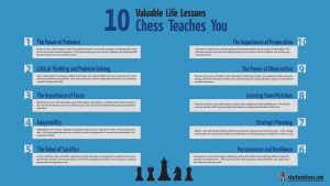 10 Valuable Life Lessons Chess Teaches You: Strategies for Success