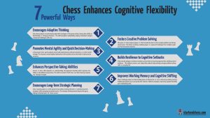 7 Powerful Ways Chess Enhances Cognitive Flexibility