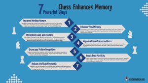 7 Powerful Ways Chess Enhances Memory