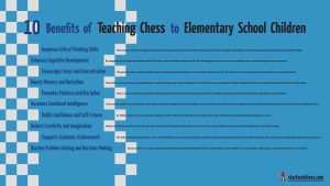 Benefits of Teaching Chess to Elementary School Children