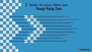 9 Valuable Life Lessons Children Learn Through Playing Chess