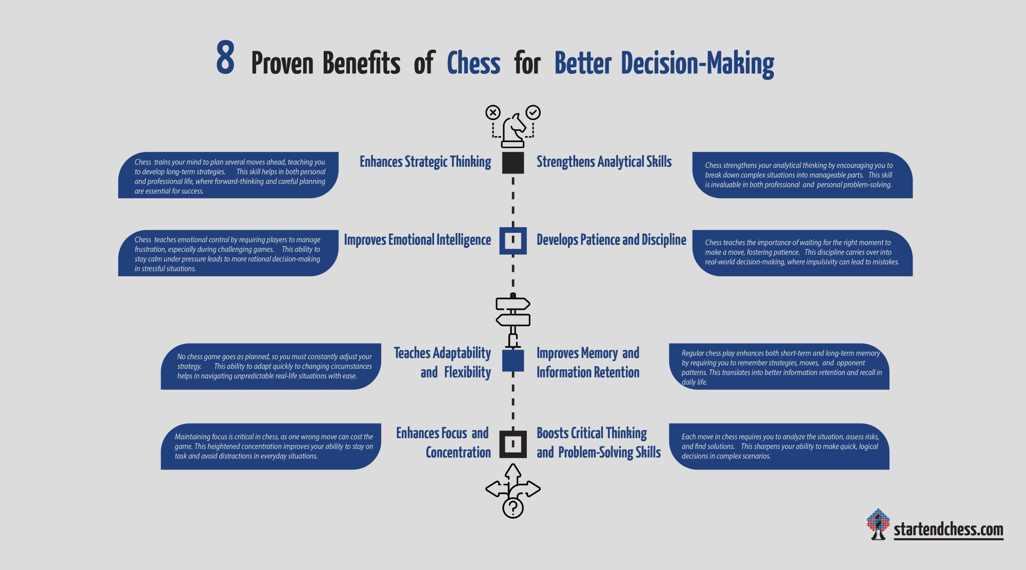 8 Proven Benefits of Chess for Better Decision-Making